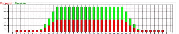 Composite Graph
