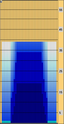 Oil Pattern Gradient